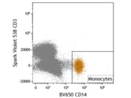 Very Good Brilliant Violet 650™ Anti-Human CD14 Antibody From BioLegend
