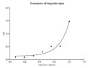 Study of Inflammation and Iron Signaling Using the Rat Hepcidin Elisa Kit From Cusabio