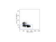 Good Flow Cytometry Marker for Live /Dead Staining From Tonbo Biosciences