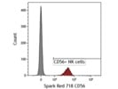 Very Good Spark Red™ 718 Anti-Human CD56 (NCAM) Antibody From BioLegend