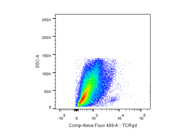 Noteworthy TCRgd Antibody From BioLegend for Flow