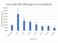 Simple and Effective Tool for Quick Cell Counting