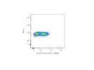 RORgt Antibody From eBioscience Gives Clear Intra-Nuclear Staining