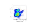 A Good PE Anti-Mouse TCR γ/δ Antibody From BioLegend