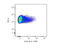 Decent BioLegend CCR6 staining on mouse lymphocytes