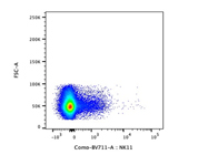 A Good Brilliant Violet 711 anti-mouse NK1.1 Antibody