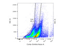 Viability Kit From BioLegend  Requires Titration as It Provides Bright Signal