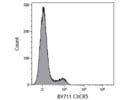 Very Good Brilliant Violet 711™ Anti-Human CD185 (CXCR5) Antibody From BioLegend