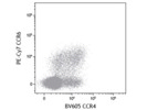 Brilliant Violet 605™ Anti-Human CD194 (CCR4) Antibody