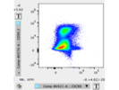 Anti-Mouse CXCR6 BV421 Antibody From BioLegend Stains Well