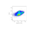 Decent Anti-Mouse PD-L1 (PE) From Thermo Fisher