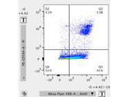 Great Apoptosis Detection Kit From Thermo Fisher