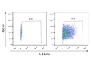Great Anti Human IL-1 Beta Antibody