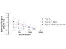 Dependable AP-Conjugated Anti-Mouse Antibody From Jackson Laboratories for IgG2c Isotype Specific Antibody Detection Using ELISA