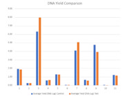 Great Nucleic Acid Quantification Kit From Thermo Fisher