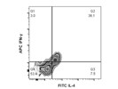 Anti-human IL-4 Antibody With Good Signal