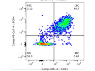 Highly Recommended Anti-Mouse CD31 Antibody From BioLegend for Flow