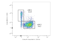 Excellent Anti-Mouse SIRP Alpha Antibody