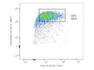 PE-Cy7 Anti-Mouse CD11c Antibody From BioLegend With Bright Staining