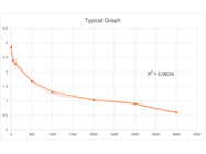 KRIBIOLISA™ Semaglutide ELISA