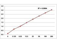 KRIBIOLISA™ dsRNA ELISA (J2 Based)