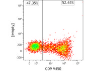 Dim CD9 From BD Biosciences With Intermediate Positives