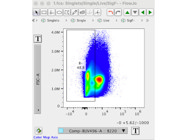 Highly Recommended  CD45R Flow Cytometry Antibody From BD Biosciences