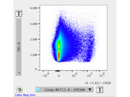Need Very Little of This Anti-Mouse CD326 Antibody From BioLegend for Good Separation