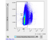 Ideal Antibody to Gate Out Auto Fluorescent Eosinophils in Flow Cytometry
