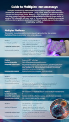 Guide to Multiplex Immunoassays