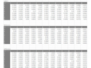 SARS-CoV-2 (2019-nCoV) Spike S1 Antibody Titer For ELISA Detection