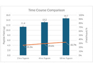 Fluorometric Peptide Assay From ThermoFisher Produces Great Results