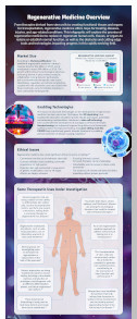 Regenerative Medicine Overview