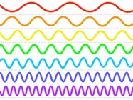 Evaluating the Need for Variable Bandwidth in Microplate Readers