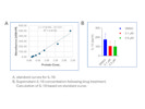 Reliable ELISA Kit From RayBiotech
