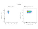Decent Pro-IL-1B Antibody for Identifying NF-kB Signaling by Flow Cytometry