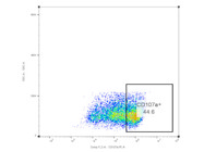 Perfect Marker for Degranulation From BioLegend