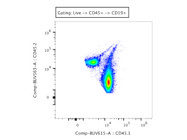 Good CD45.1 Allele Specific CD45 Antibody for Detecting CD45.1+ Immune Cells in Chimeric Mouse Models