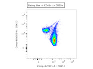 CD45.2 Allele Specific CD45 Antibody From BD Biosciences is Decent for Detecting CD45.2+ Immune Cells in Chimeric Mouse Models