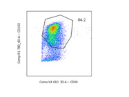 Flow Cytometry CD163 Antibody With High Quality Signal