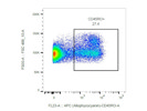 High-Quality Anti-Human CD45RO-APC Antibody That Boosts Multicolor Flow Cytometry Panels
