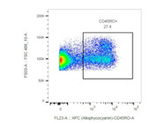 High-Quality Anti-Human CD45RO-APC Antibody That Boosts Multicolor Flow Cytometry Panels