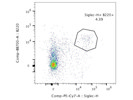 Siglec-H PE-Cy7 Antibody for Effective Identification of Plasmacytoid Dendritic Cells Using Flow Cytometry