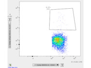 A Reliable IL-17A Cytokine-Specific Antibody Conjugated With eFluor 450 Fuorophore for Use in Flow Cytometry