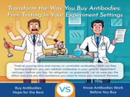 Stop Wasting Time! Validate Antibodies In YOUR Settings for Free!