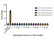 A Robust and User-Friendly NOD1 Reporter Cell Line for Detecting NOD1 Receptor-Activating Stimuli