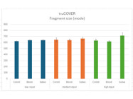 High-Performance DNA Library Prep Kit for Superior Whole Genome Sequencing Results