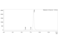 iNeuMab™ Anti-Amyloid Beta 1-5 Antibody (NRP-0422-P946)
