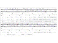 Quick & Cheap Amplicon DNA Sequencing