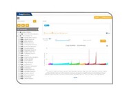 Cell Line and CDX Database